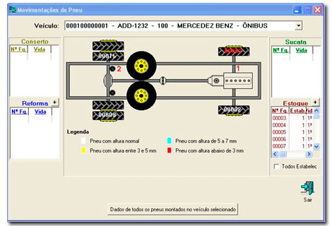 movimentacoes de pneus